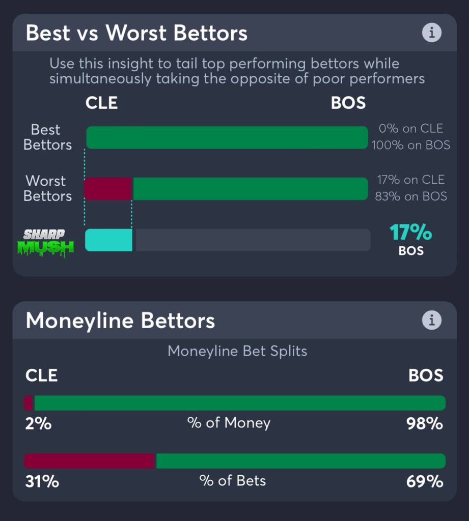Celtics vs Cavaliers moneyline betting trends game 5