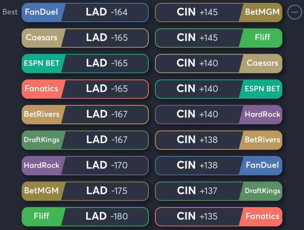 Dodgers vs Reds- Odds Moneyline