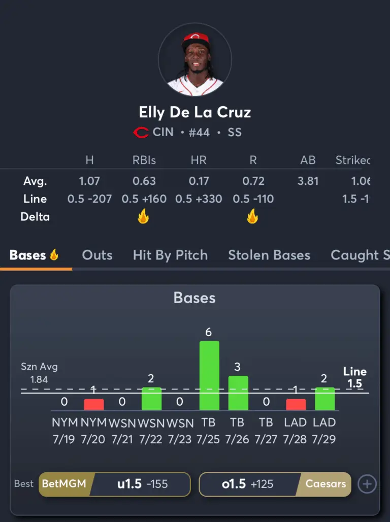 Dodgers vs Reds- Player Prop Picks