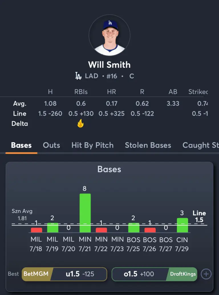 Dodgers vs Reds- Player Prop Predictions