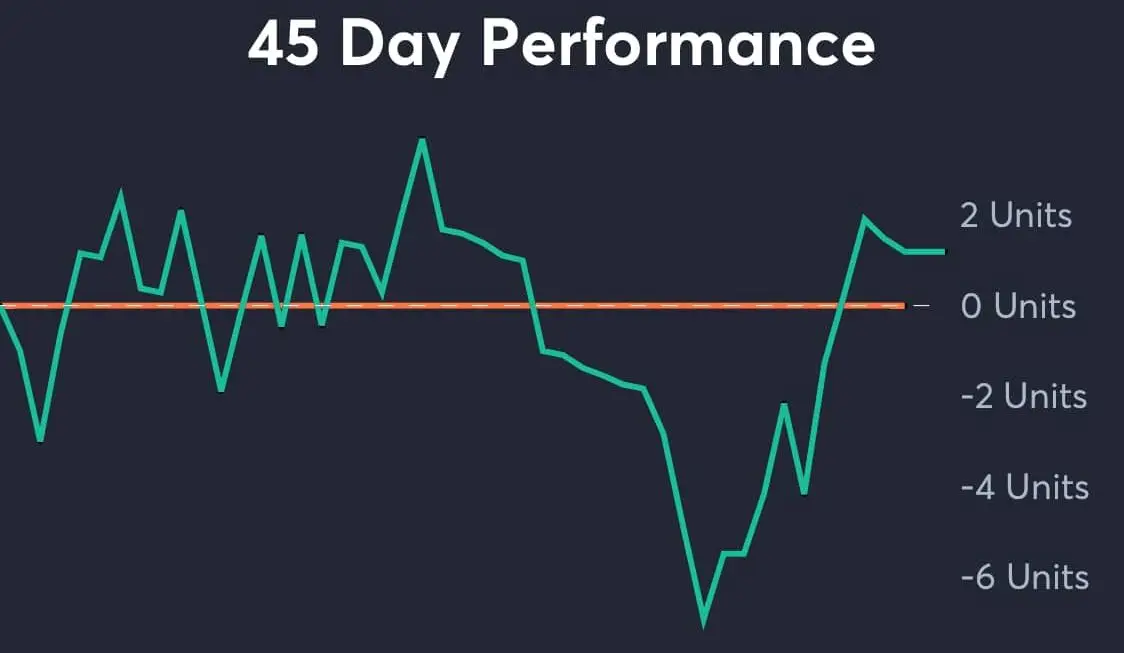 Giants vs Phillies AI Predictions analytics