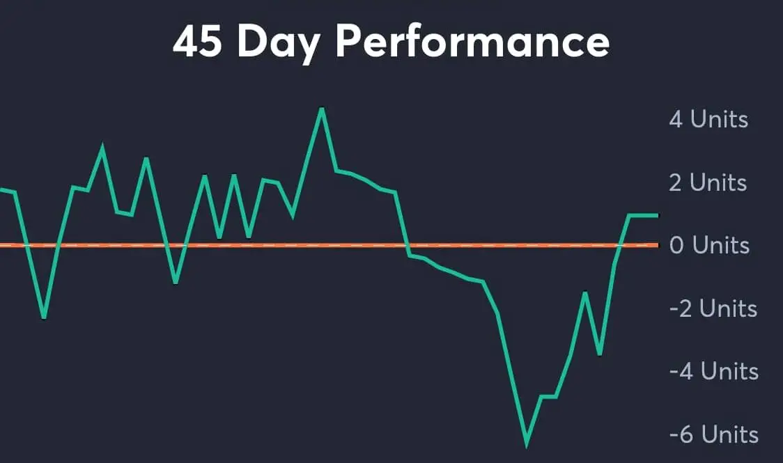 Guardians vs Astros AI Predictions analytics