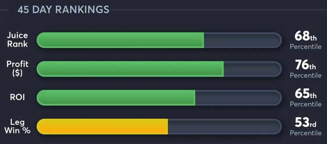 Guardians vs Astros AI Predictions rankings