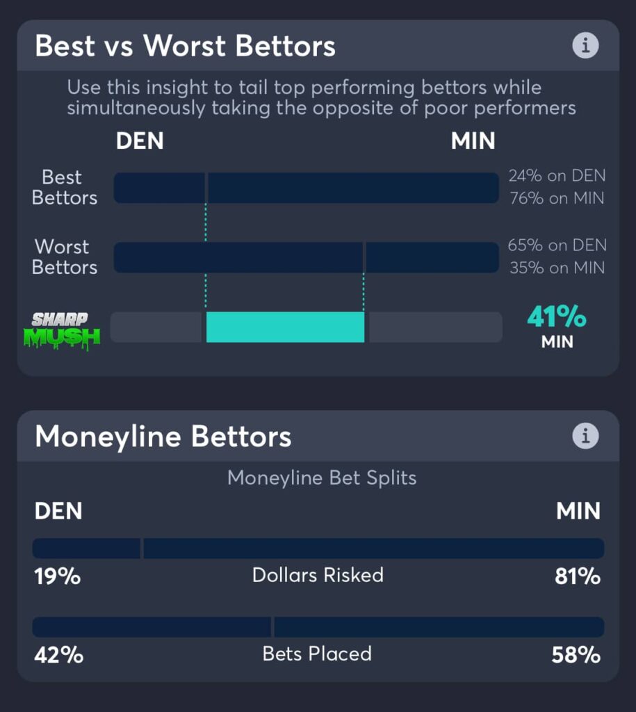 Timberwolves vs Nuggets moneyline betting trends game