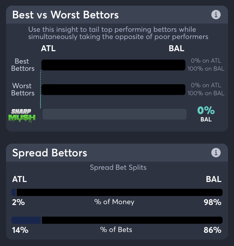 Braves vs Orioles Best Odds, Bet Trends, MLB Consensus Pick