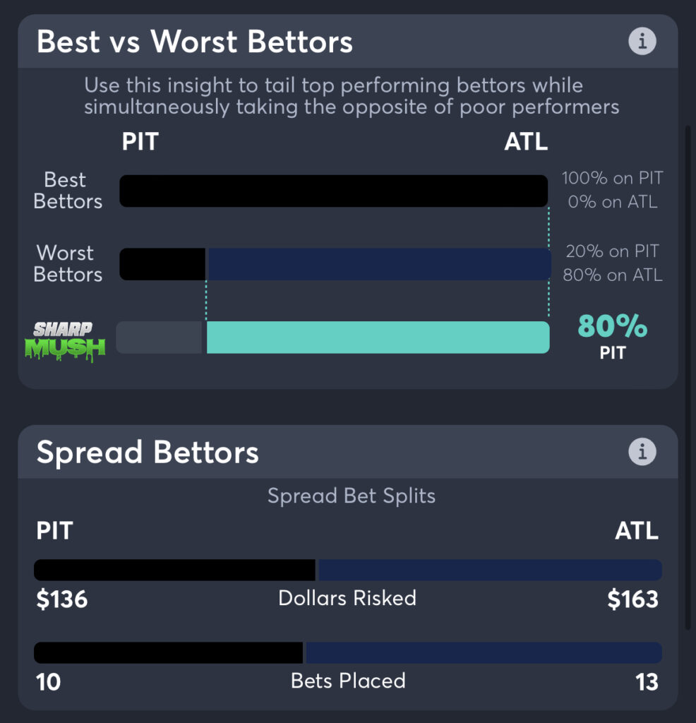 Braves vs Pirates Best Odds, Bet Trends, MLB Consensus Picks