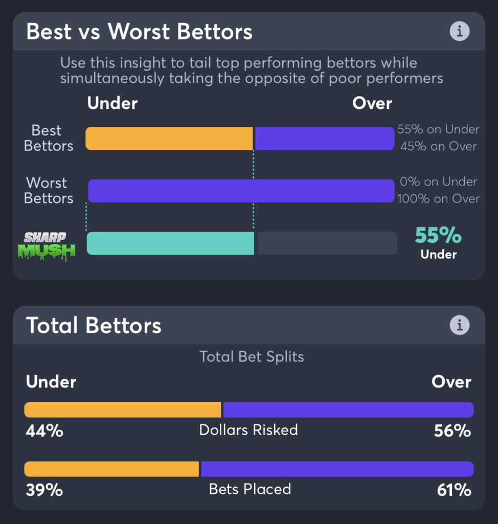 Giants vs Cubs Best Odds, Bet Trends, MLB Consensus Pick