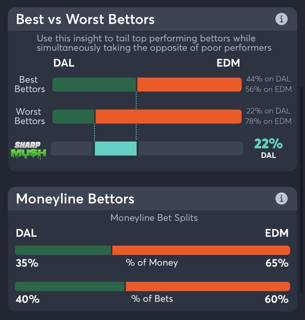 Oilers vs Stars Best Odds, Trends, NHL Consensus Picks