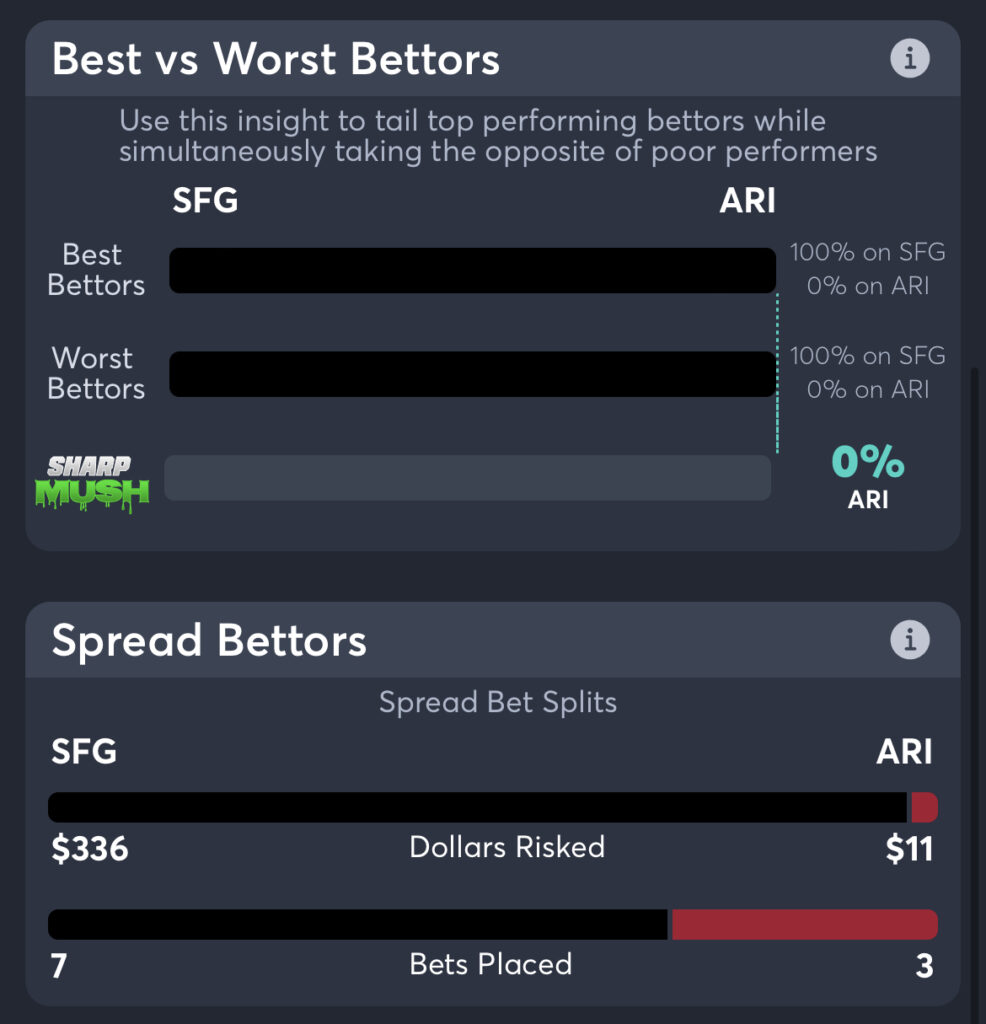 Giants vs Rangers Best Odds, Bet Trends, MLB Consensus Pick