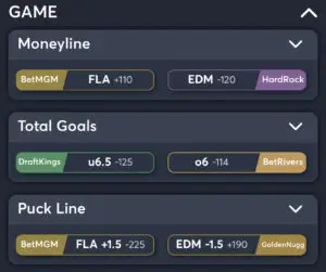 Oilers vs Panthers - Best Odds