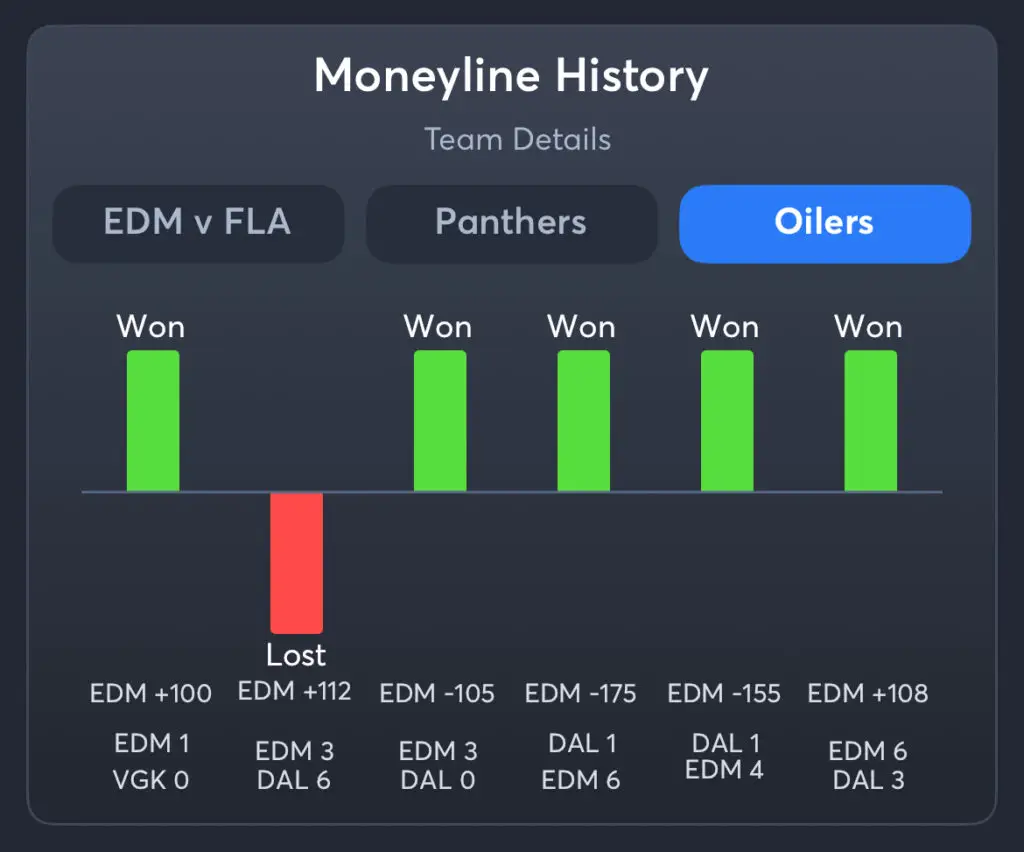Oilers vs Panthers - History Moneyline Oilers