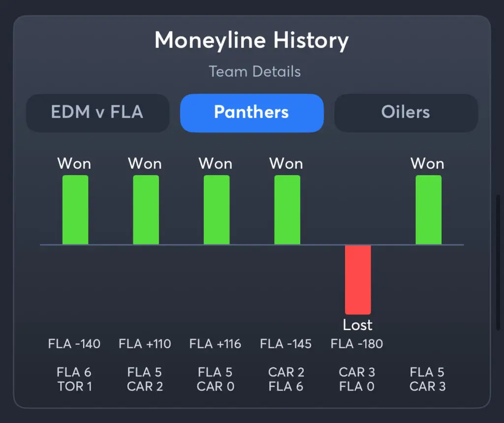 Oilers vs Panthers - History Moneyline Panthers