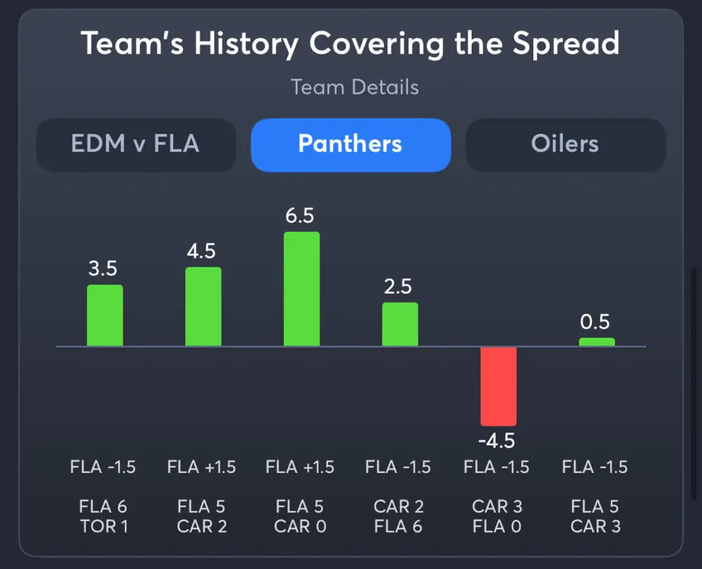 Oilers vs Panthers - History Spread Panthers