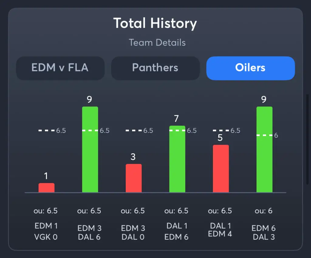 Oilers vs Panthers - History Total Oilers