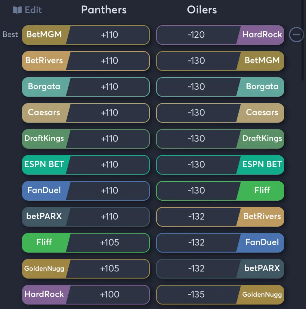 Oilers vs Panthers - Odds Moneyline