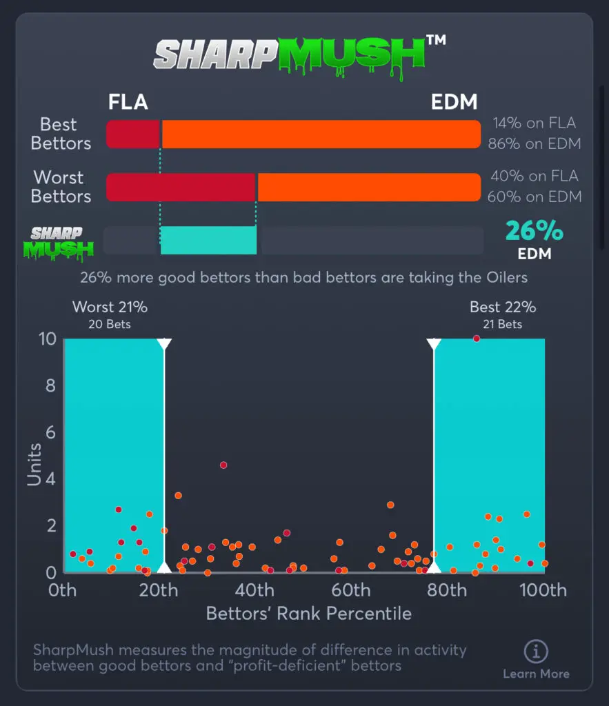 Oilers vs Panthers - SharpMush Moneyline