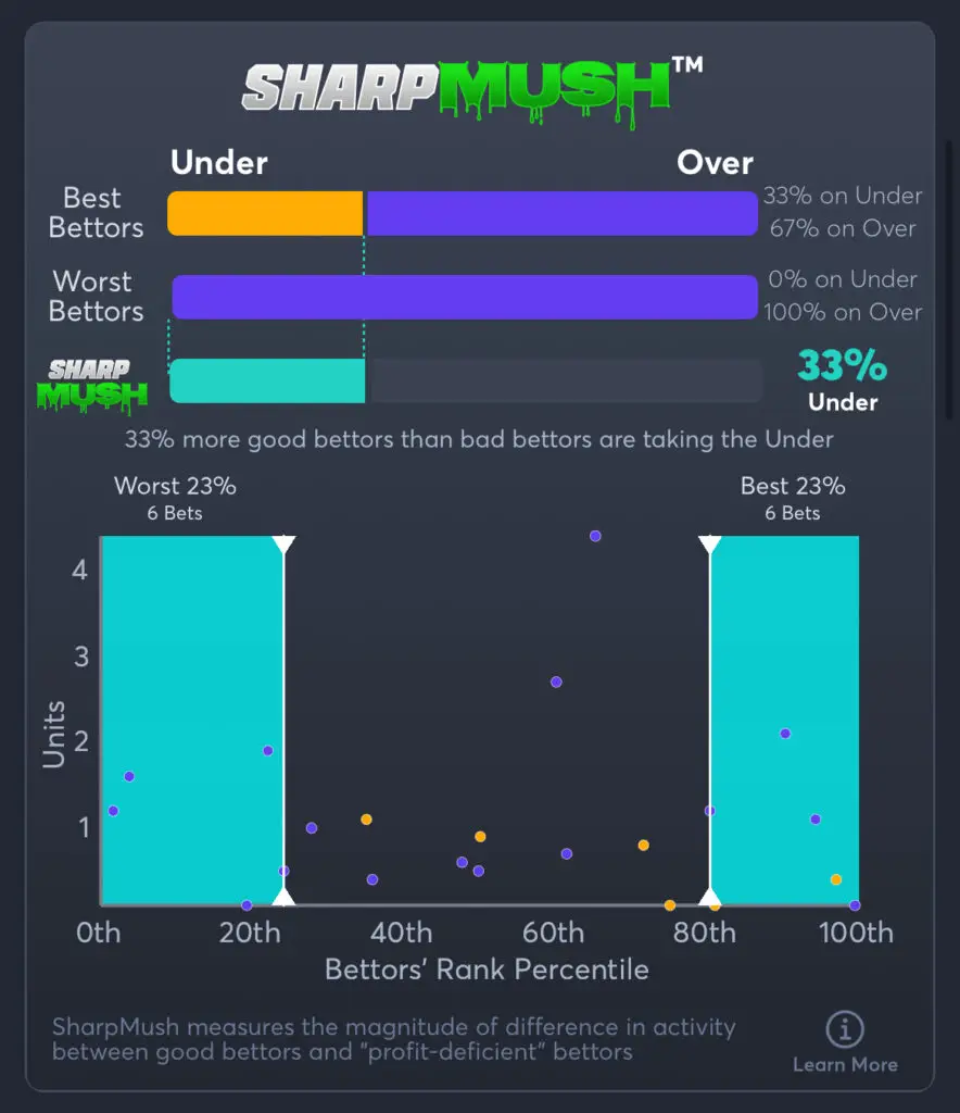 Oilers vs Panthers - SharpMush Total