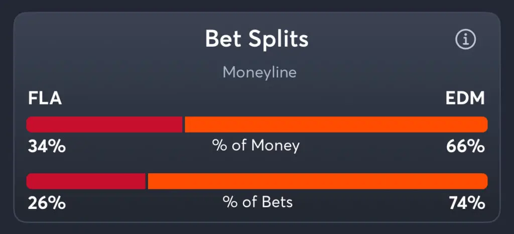Oilers vs Panthers - Splits Moneyline