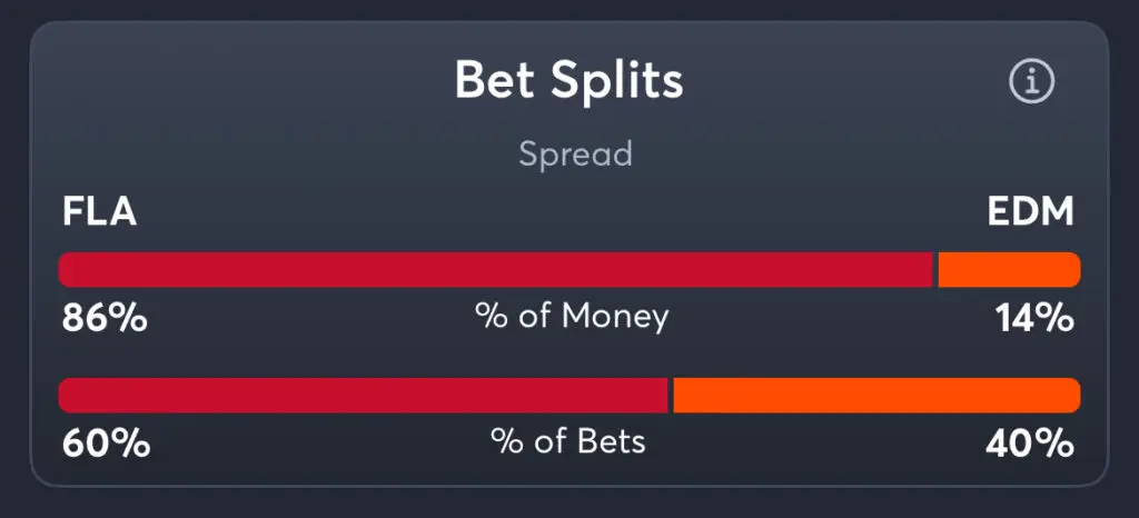 Oilers vs Panthers - Splits Spread
