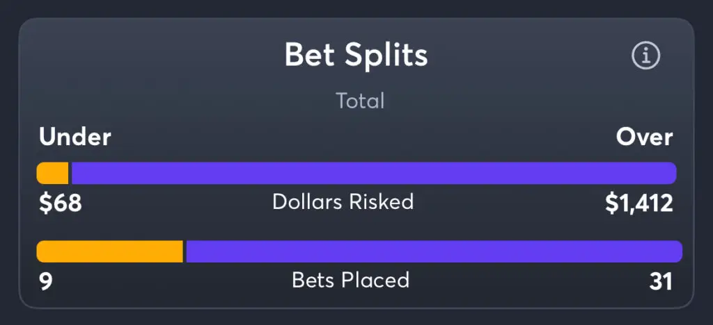 Oilers vs Panthers - Splits Total