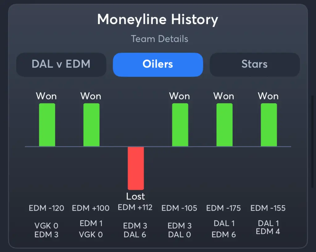 Oilers vs Stars- History Moneyline Oilers