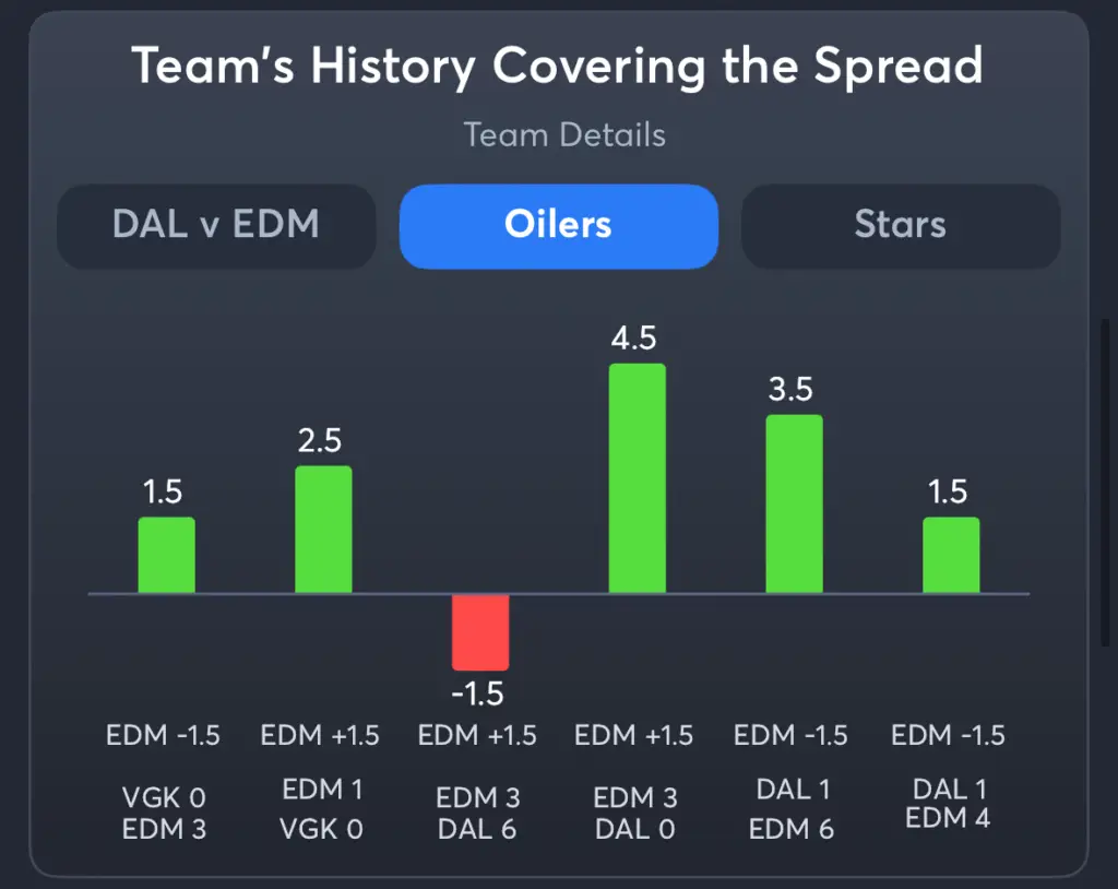Oilers vs Stars- History Spread Oilers