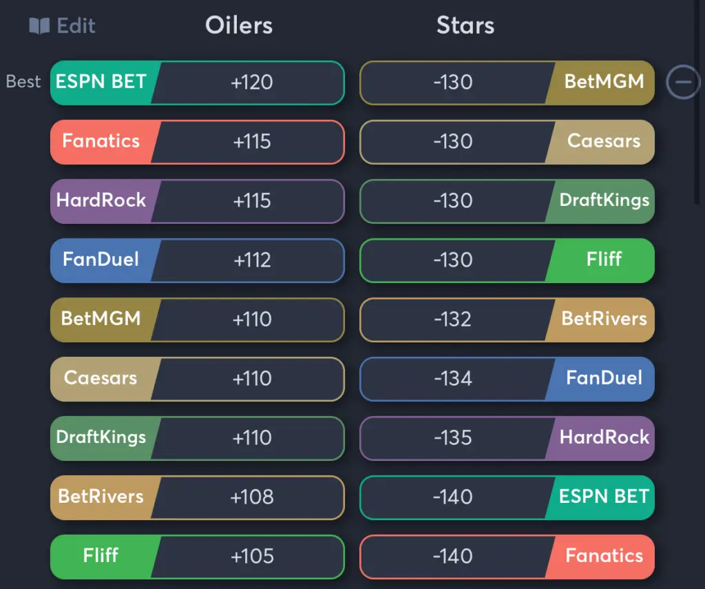 Oilers vs Stars- Odds Moneyline