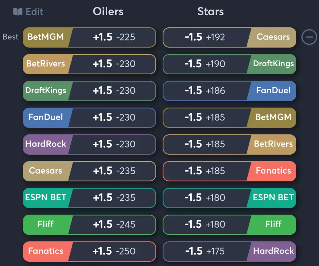 Oilers vs Stars- Odds Spread