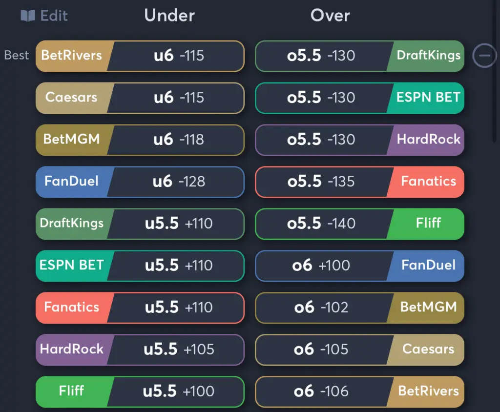 Oilers vs Stars- Odds Total
