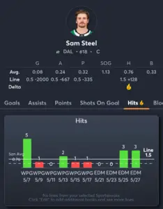 Sam Steel Hits Player Prop Bet