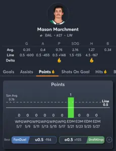 Mason Marchment Points Player Prop bet