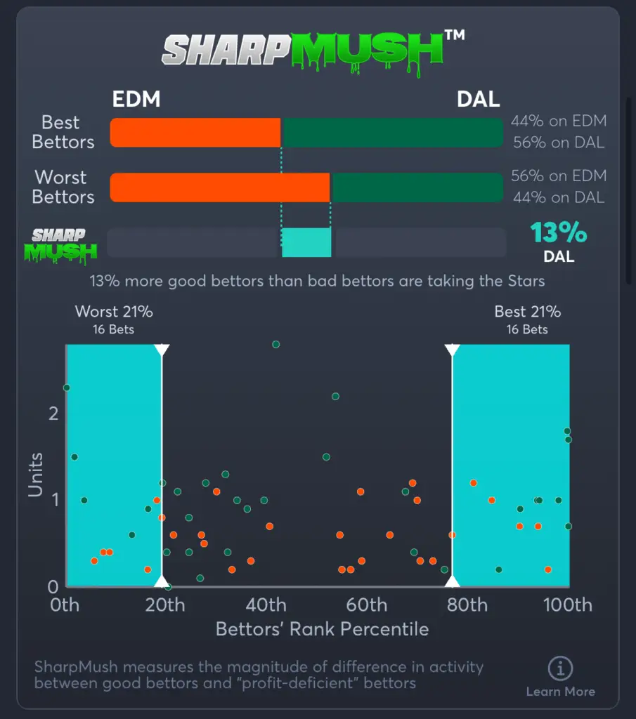 Oilers vs Stars- SharpMush Moneyline