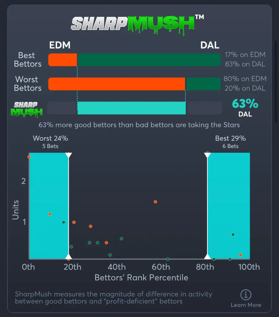 Oilers vs Stars- SharpMush Spread
