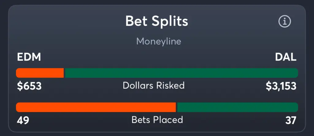 Oilers vs Stars- Trends Moneyline