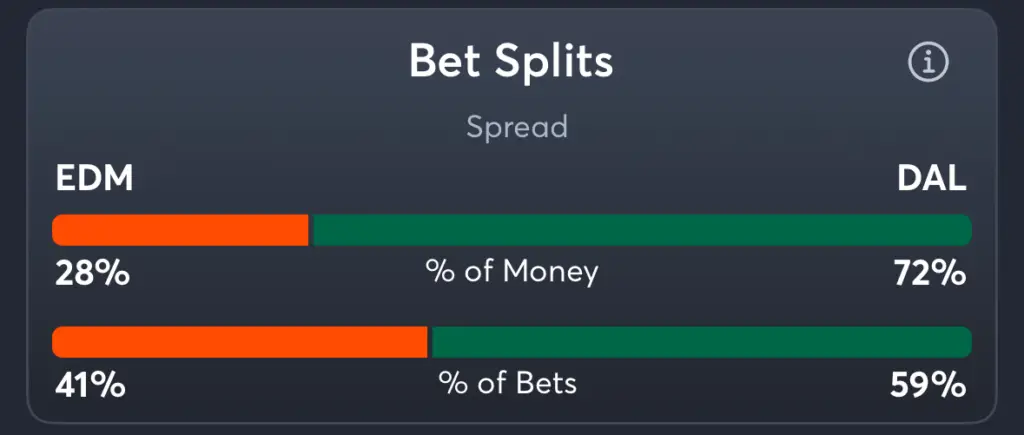 Oilers vs Stars- Trends Spread
