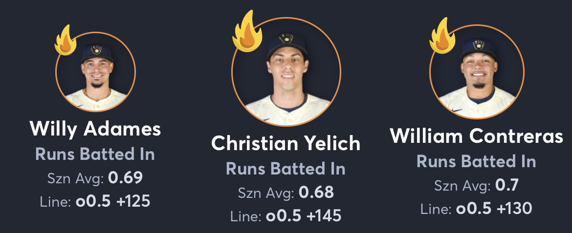 Reds vs Brewers: AI Player Prop Bets - AI MLB Props