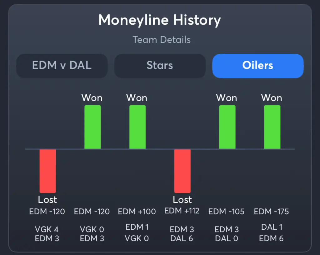 Stars vs Oilers- History Moneyline Oilers