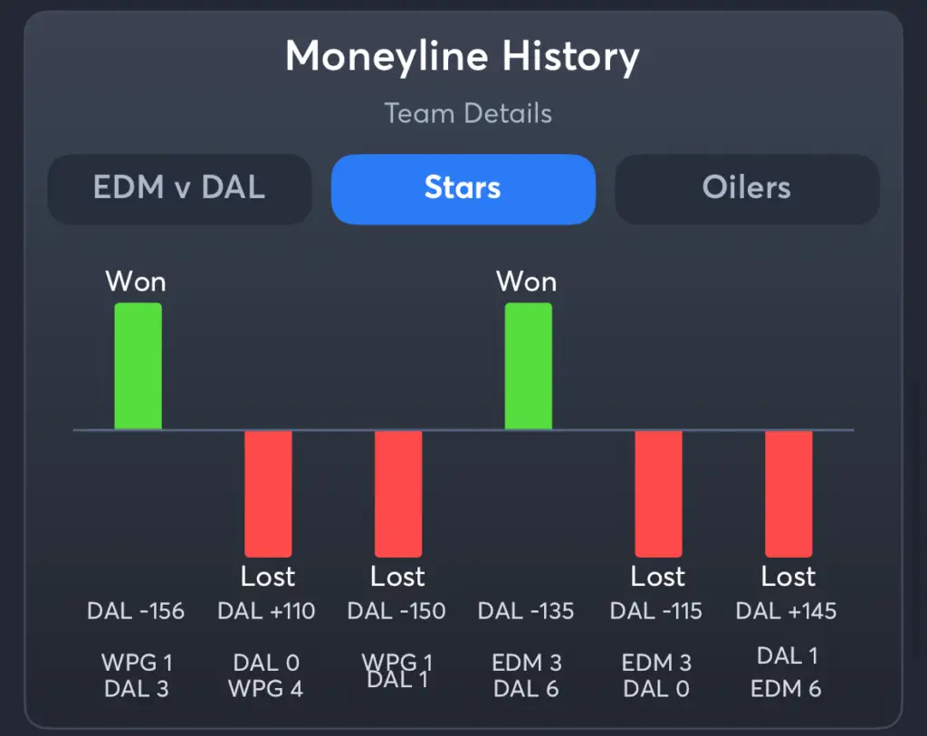 Stars vs Oilers- History Moneyline Stars
