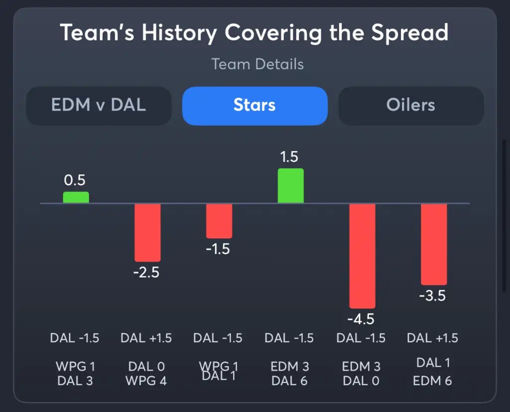Stars vs Oilers- History Spread Stars