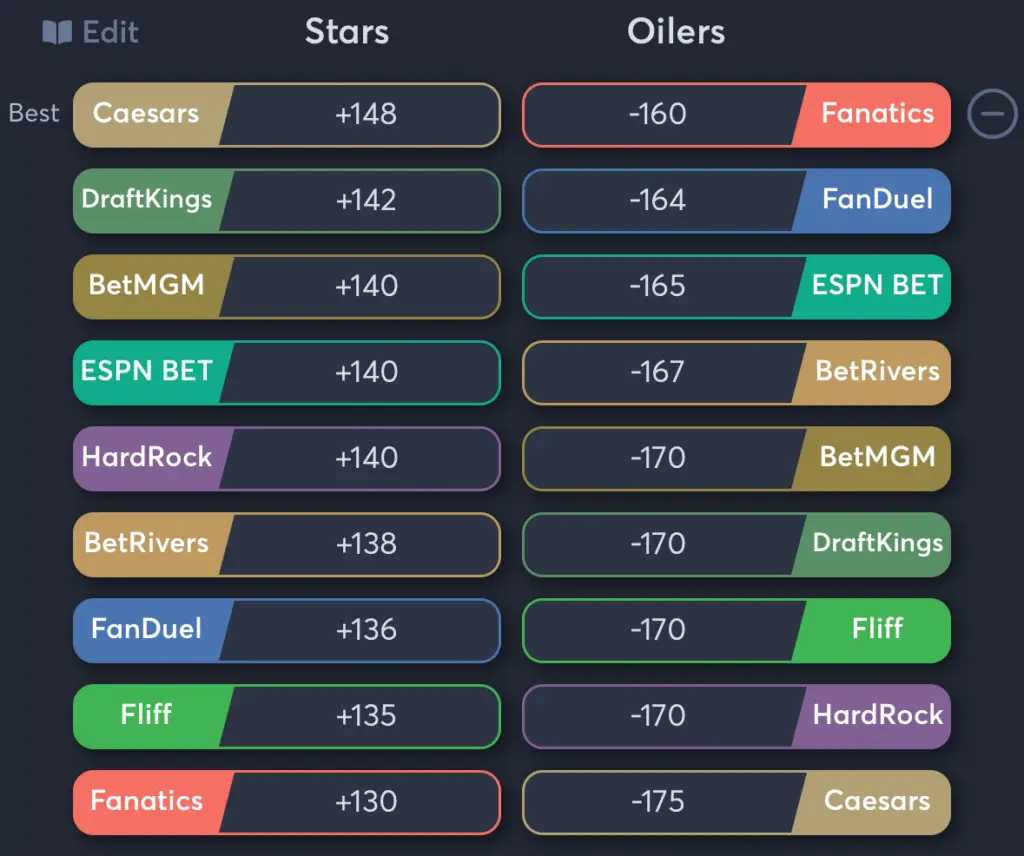 Stars vs Oilers- Odds Moneyline