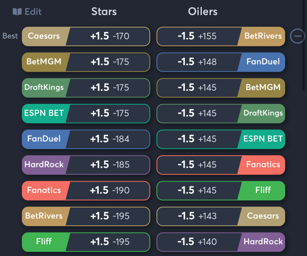 Stars vs Oilers- Odds Spread