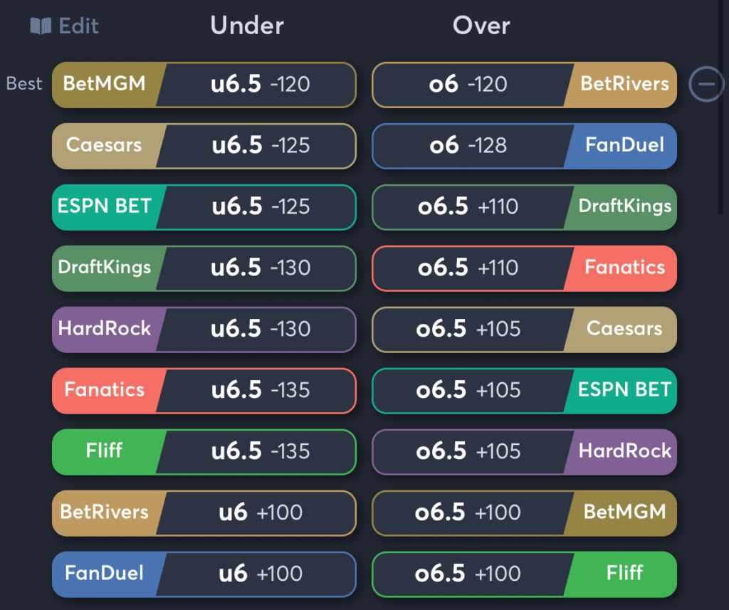 Stars vs Oilers- Odds Total