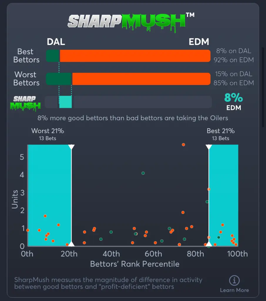 Stars vs Oilers- SharpMush Moneyline