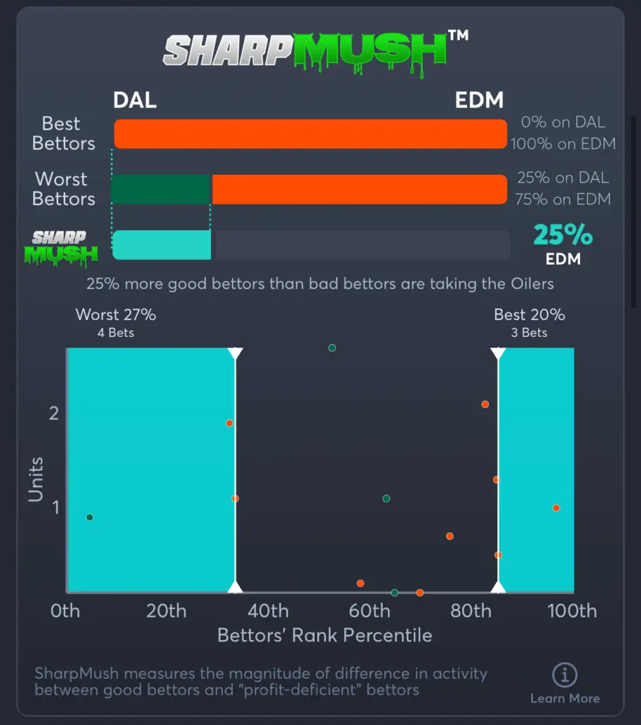 Stars vs Oilers- SharpMush Spread