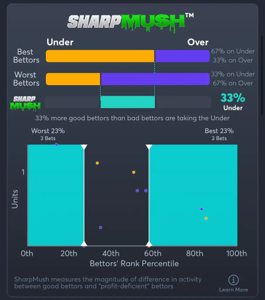 Stars vs Oilers- SharpMush Total
