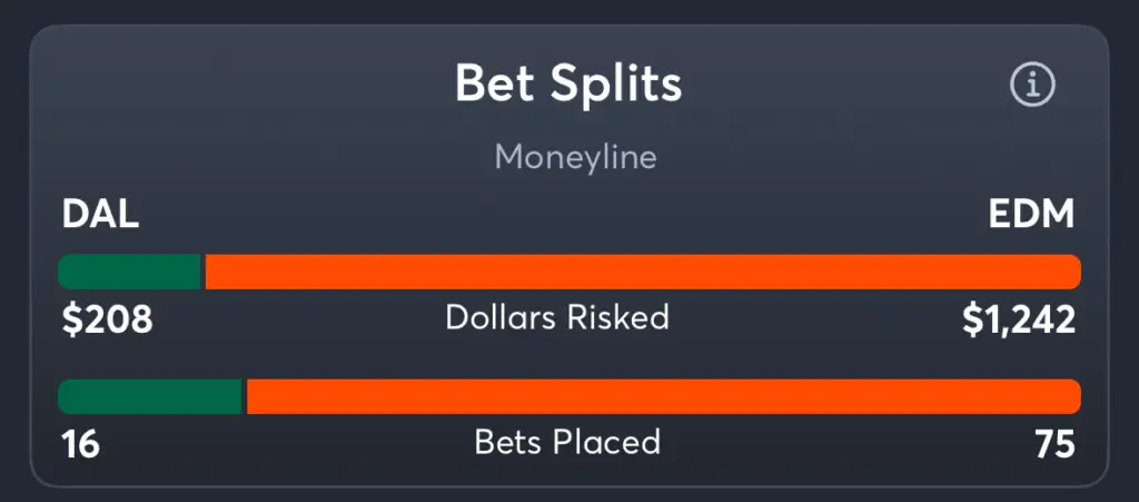 Stars vs Oilers- Trends Moneyline