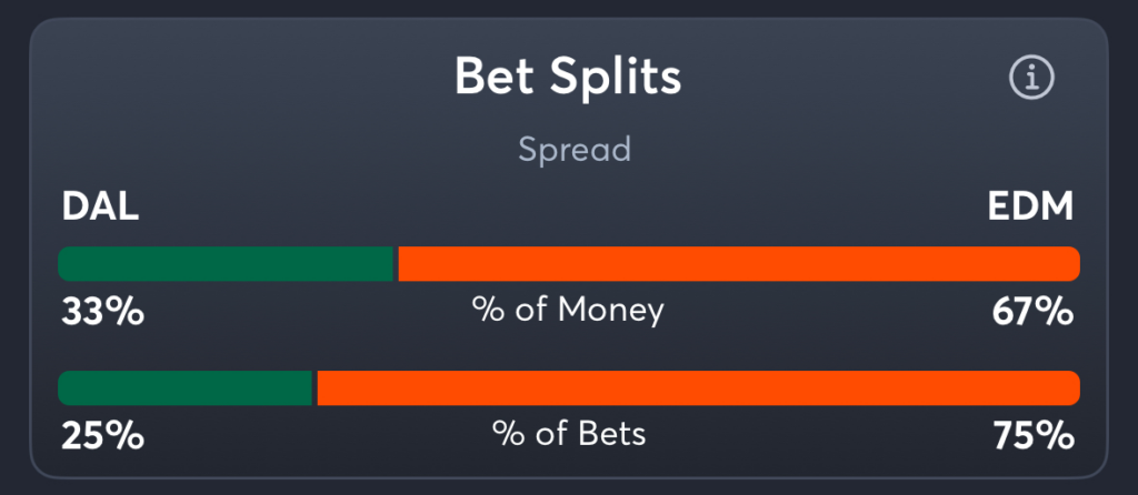 Stars vs Oilers- Trends Spread
