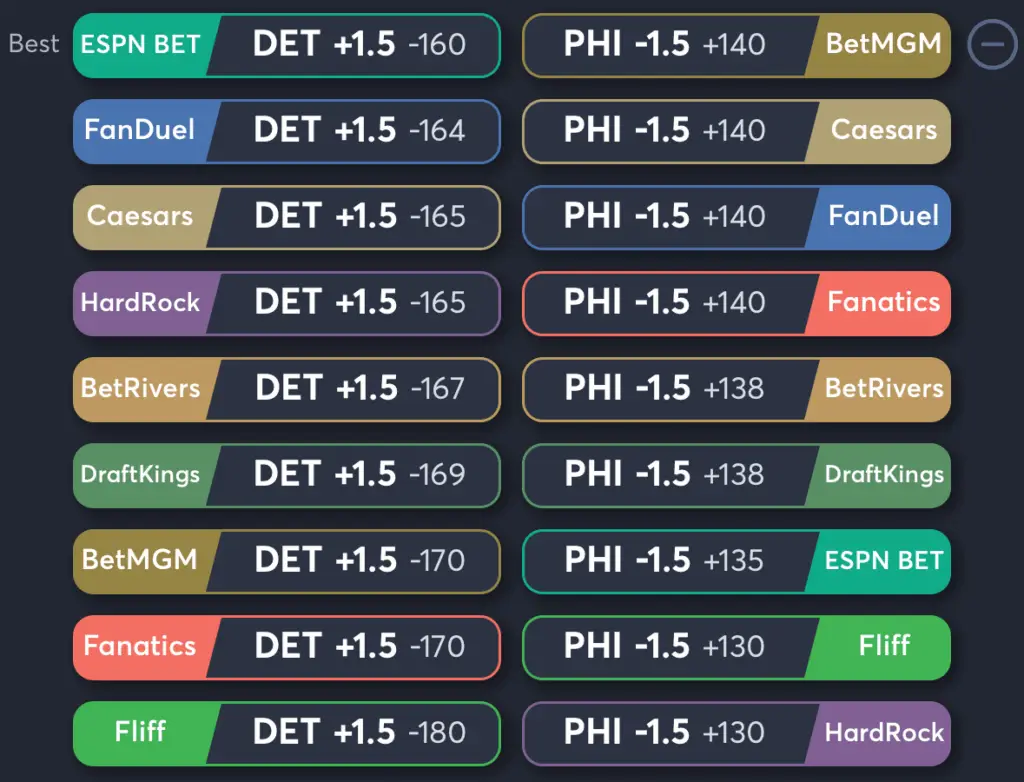 Tigers vs Phillies- Odds Spread