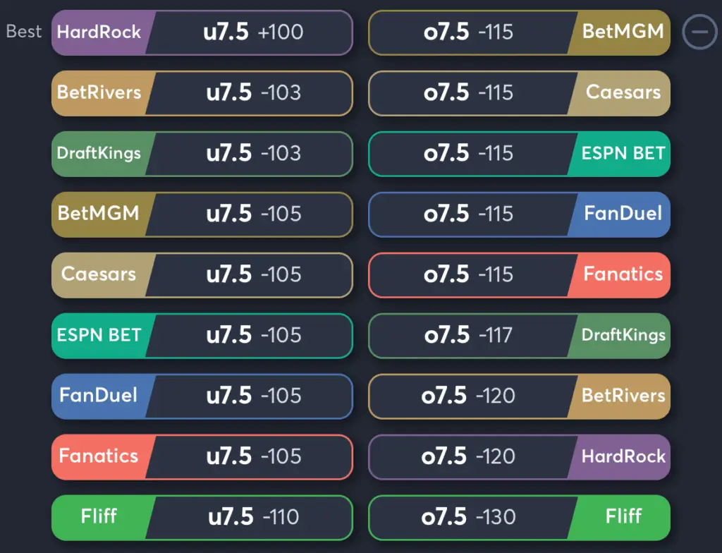 Tigers vs Phillies- Odds Total