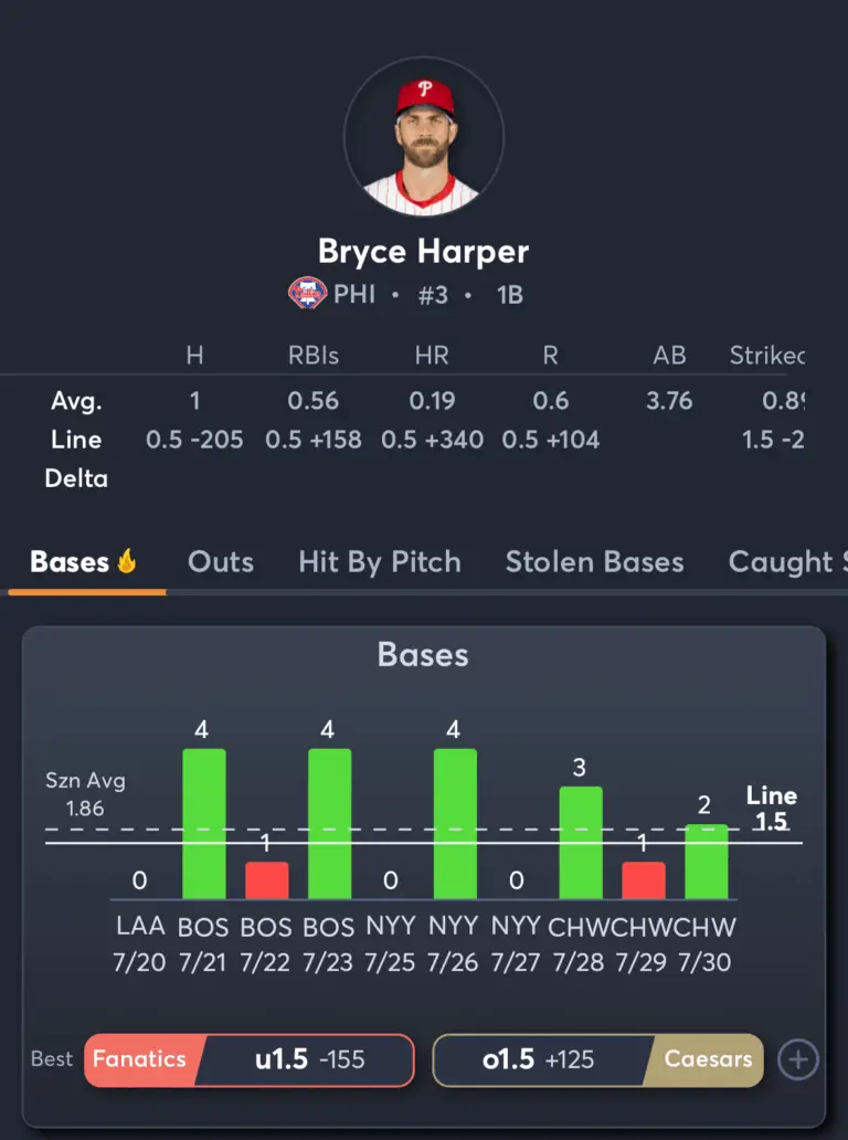 Tigers vs Phillies- Player Prop Picks